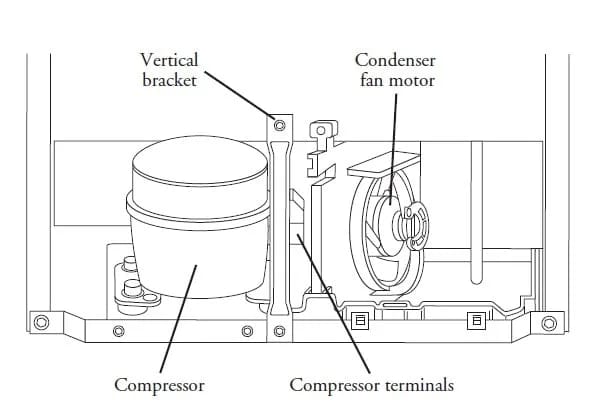Condenser Fan Motor Info